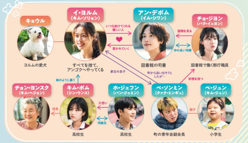 なにもしたくない～立ち止まって、恋をして～　相関図